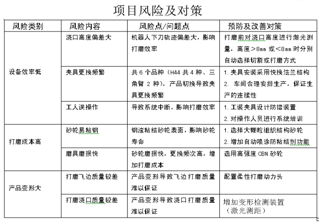 機器人在鋁合金壓鑄廠實用性怎么樣 機器人在鋁合金壓鑄廠實用性怎么樣