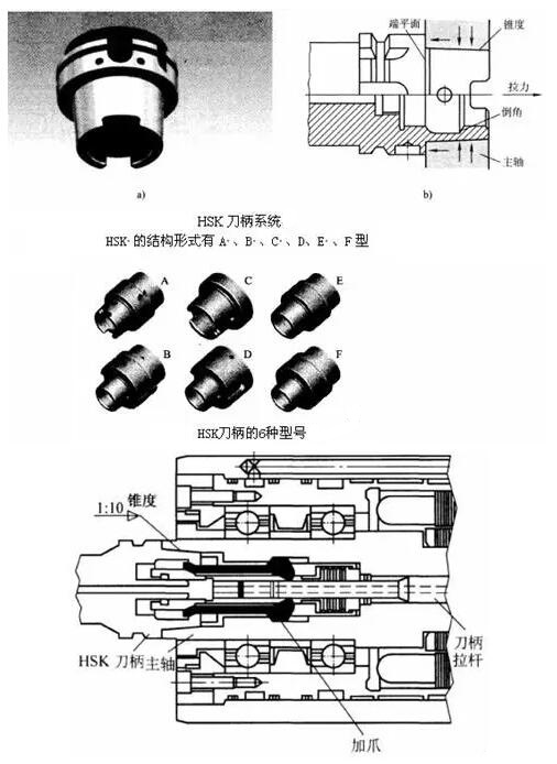 各種高速加工刀具,鋁合金壓鑄的發(fā)展大助力 各種高速加工刀具,鋁合金壓鑄的發(fā)展大助力