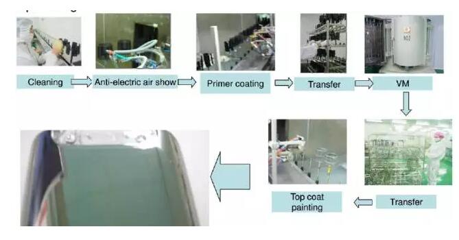 壓鑄件等表面處理大匯總 壓鑄件等表面處理大匯總
