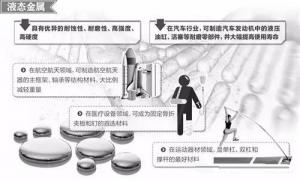 材料領域的新發(fā)展，壓鑄公司轉型的新方向